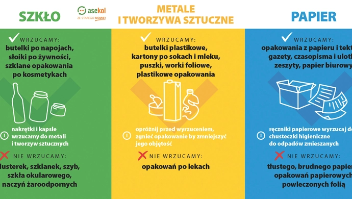 „Zamknij obieg – sortuj z głową” — dlaczego segregacja ma znaczenie