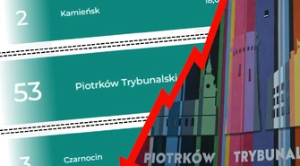 Ranking samorządów „Rzeczpospolitej”. Na którym miejscu jest Piotrków?