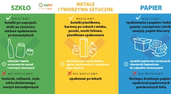 „Zamknij obieg – sortuj z głową” — dlaczego segregacja ma znaczenie
