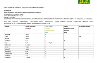 Nowe harmonogramy odbioru odpadów w Piotrkowie. Sprawdź terminy na 2026 rok