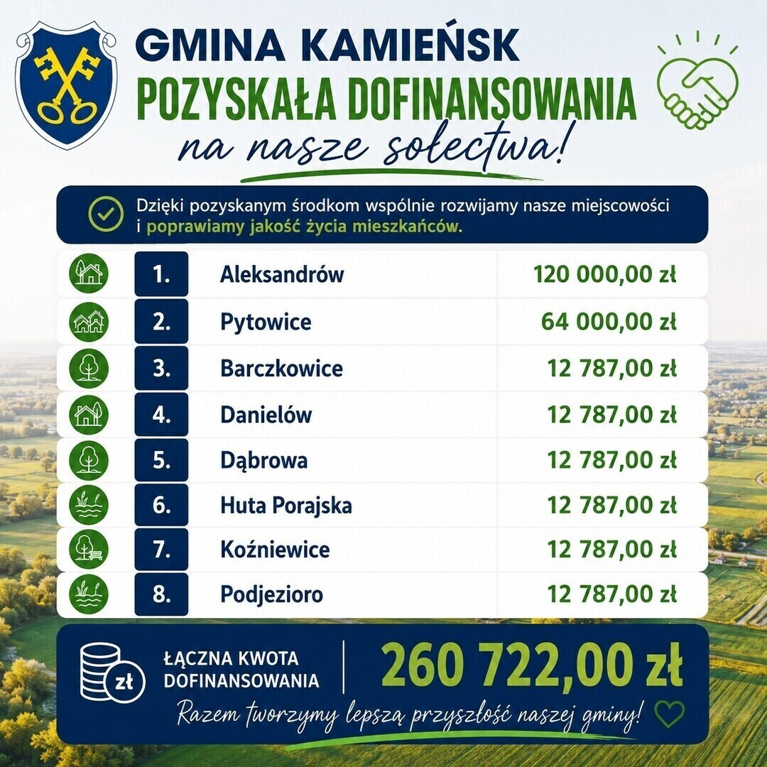 Pieniądze na rozwój sołectw w gminie Kamieńsk