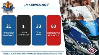 Podsumowanie policyjnych działań 