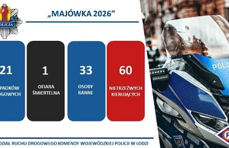 Podsumowanie policyjnych działań "Majówka 2026"
