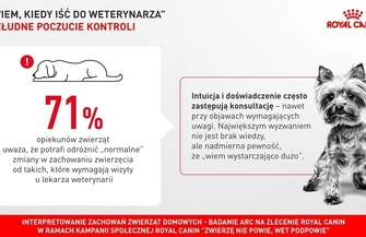 Zwierzę nie powie wet podpowie - 71 opiekunów ufa swojej ocenie stanu zdrowia zwierzęcia. Czy słusznie